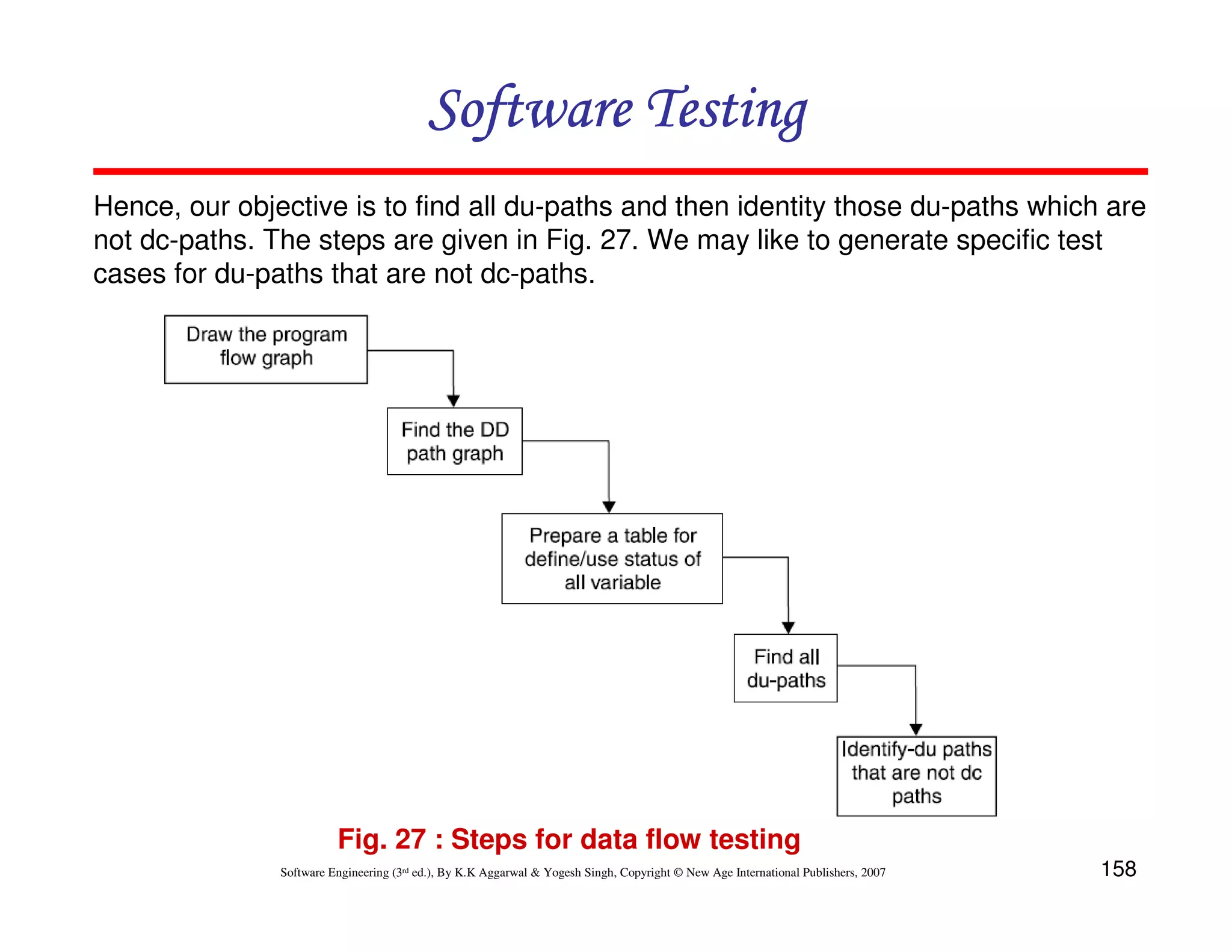 158
Software Engineering (3rd ed.), By K.K Aggarwal  Yogesh Singh, Copyright © New Age International Publishers, 2007
Software Testing
Software Testing
Software Testing
Software Testing
Fig. 27 : Steps for data flow testing
Hence, our objective is to find all du-paths and then identity those du-paths which are
not dc-paths. The steps are given in Fig. 27. We may like to generate specific test
cases for du-paths that are not dc-paths.
 