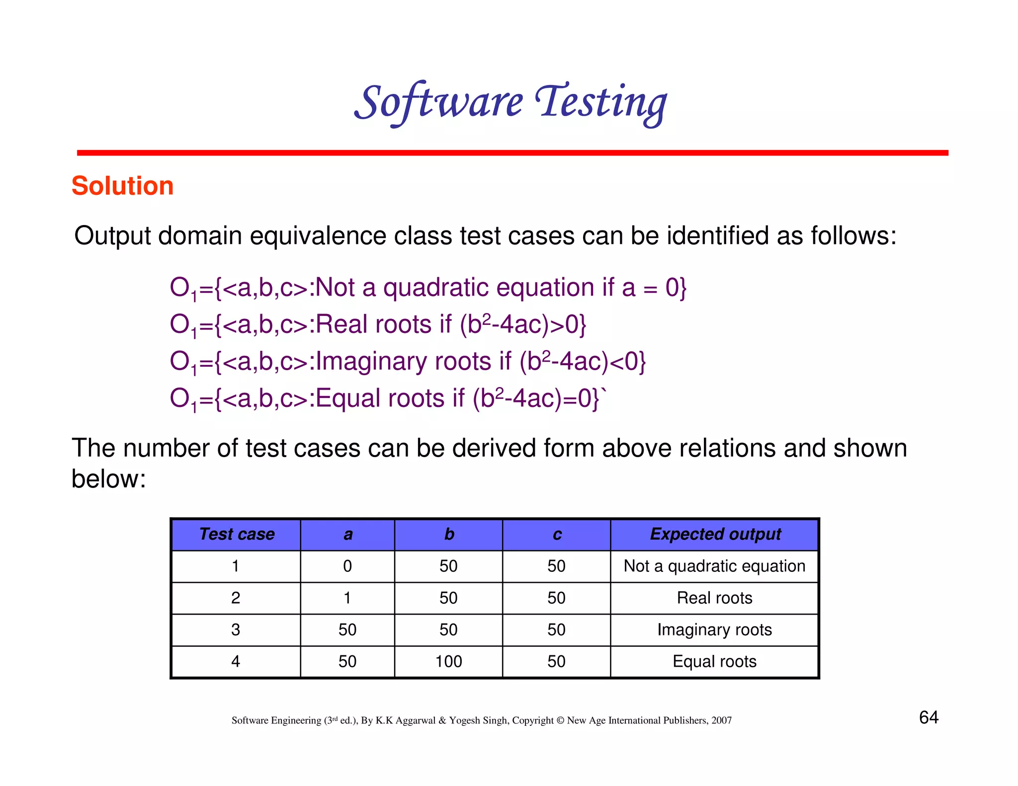64
Software Engineering (3rd ed.), By K.K Aggarwal  Yogesh Singh, Copyright © New Age International Publishers, 2007
Software Testing
Software Testing
Software Testing
Software Testing
Solution
Output domain equivalence class test cases can be identified as follows:
O1={a,b,c:Not a quadratic equation if a = 0}
O1={a,b,c:Real roots if (b2-4ac)0}
O1={a,b,c:Imaginary roots if (b2-4ac)0}
O1={a,b,c:Equal roots if (b2-4ac)=0}`
The number of test cases can be derived form above relations and shown
below:
Equal roots
50
100
50
4
Imaginary roots
50
50
50
3
Real roots
50
50
1
2
Not a quadratic equation
50
50
0
1
Expected output
c
b
a
Test case
 