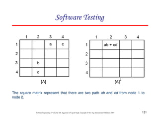 151
Software Engineering (3rd ed.), By K.K Aggarwal  Yogesh Singh, Copyright © New Age International Publishers, 2007
Software Testing
Software Testing
Software Testing
Software Testing
The square matrix represent that there are two path ab and cd from node 1 to
node 2.
 