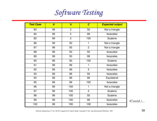 58
Software Engineering (3rd ed.), By K.K Aggarwal  Yogesh Singh, Copyright © New Age International Publishers, 2007
Software Testing
Software Testing
Software Testing
Software Testing
Isosceles
100
100
99
100
Isosceles
99
100
99
99
Scalene
50
100
99
98
Scalene
2
100
99
97
Not a triangle
1
100
99
96
Isosceles
100
99
99
95
Equilateral
99
99
99
94
Isosceles
50
99
99
93
Isosceles
2
99
99
92
Isosceles
1
99
99
91
Scalene
100
50
99
90
Isosceles
99
50
99
89
Isosceles
50
50
99
88
Not a triangle
2
50
99
87
Not a triangle
1
50
99
86
Scalene
100
2
99
85
Isosceles
99
2
99
84
Not a triangle
50
2
99
83
Expected output
C
b
A
Test Case
 