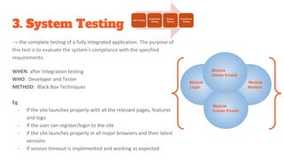 3. System Testing
→ the complete testing of a fully integrated application. The purpose of
this test is to evaluate the system’s compliance with the specified
requirements.
WHEN: after integration testing
WHO: Developer and Tester
METHOD: Black Box Techniques
Eg.
- If the site launches properly with all the relevant pages, features
and logo
- If the user can register/login to the site
- If the site launches properly in all major browsers and their latest
versions
- If session timeout is implemented and working as expected
Module
Login
Module
Mailbox
Module
Create Emails
Module
Delete Emails
 