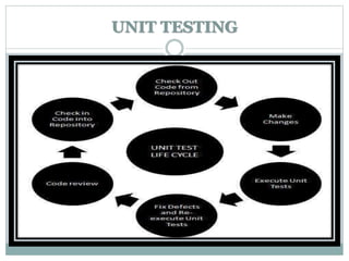 UNIT TESTING
 