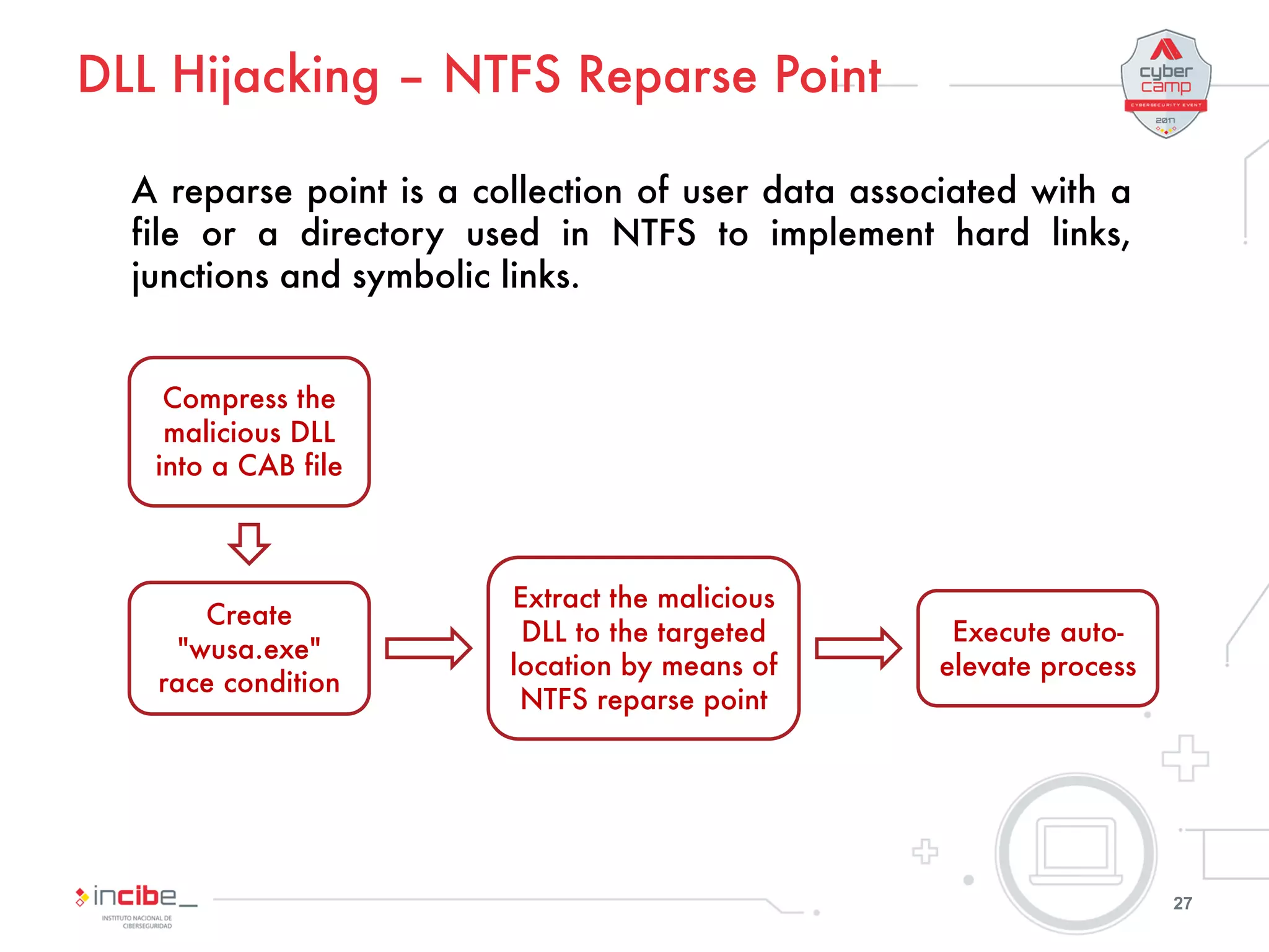 Testing UAC on Windows 10 | PPT