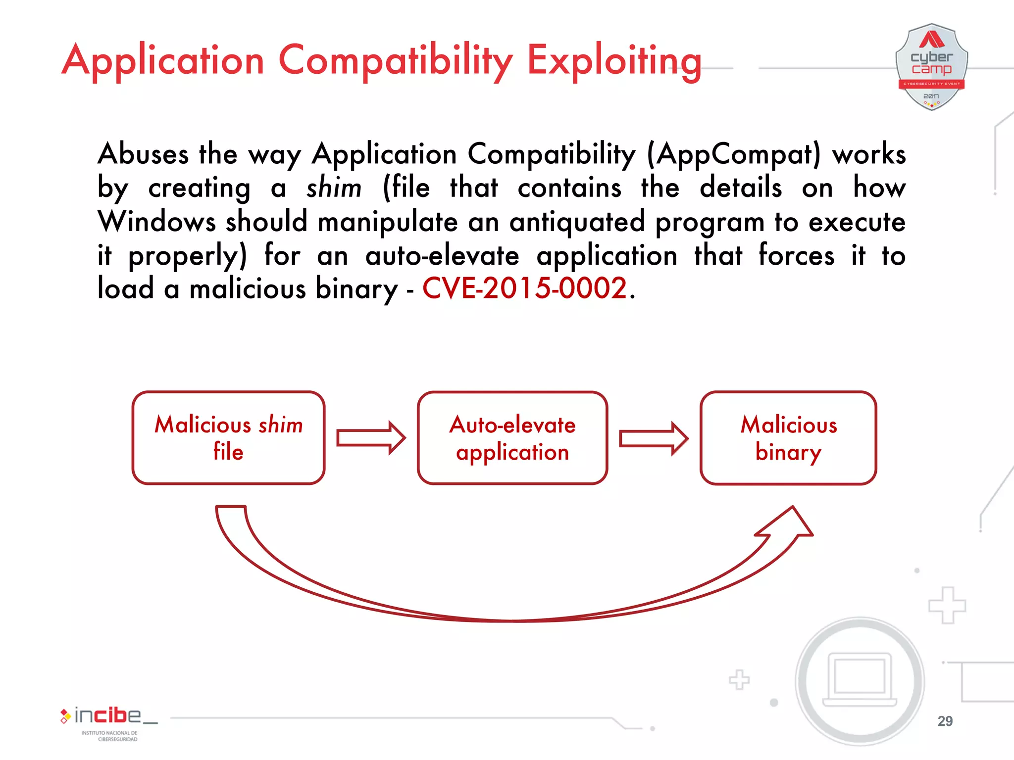 Testing UAC on Windows 10 | PPT