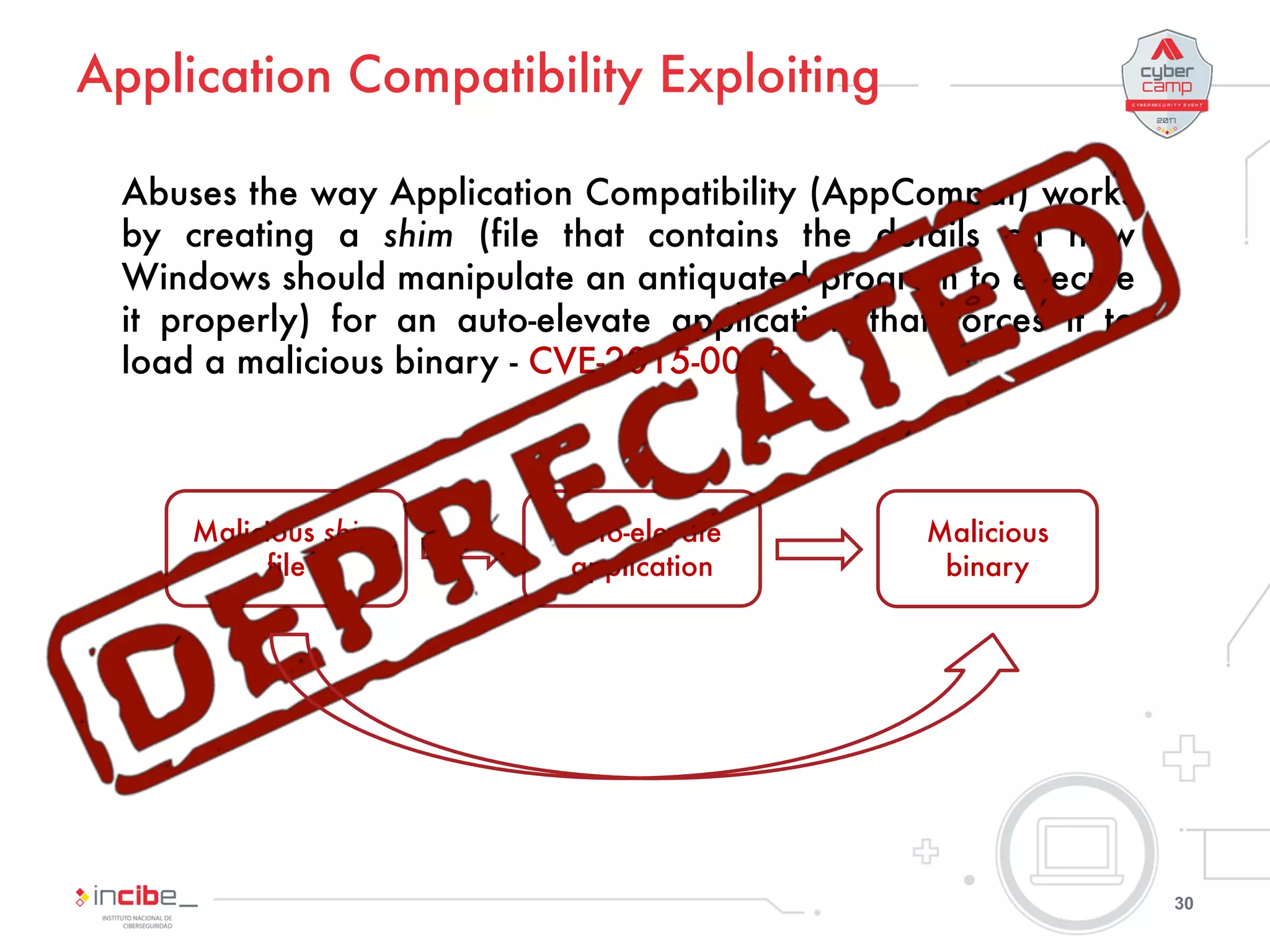 Testing UAC on Windows 10 | PPT