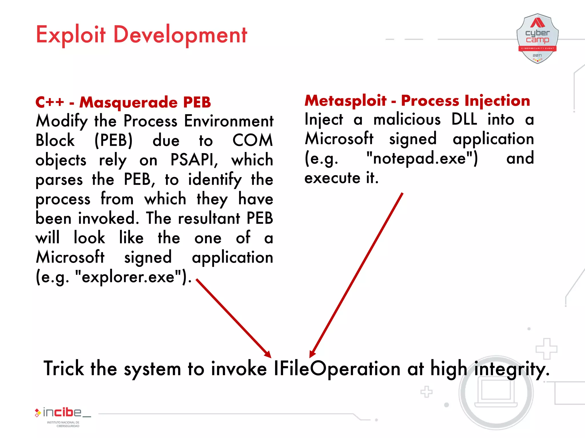 Testing UAC on Windows 10 | PPT