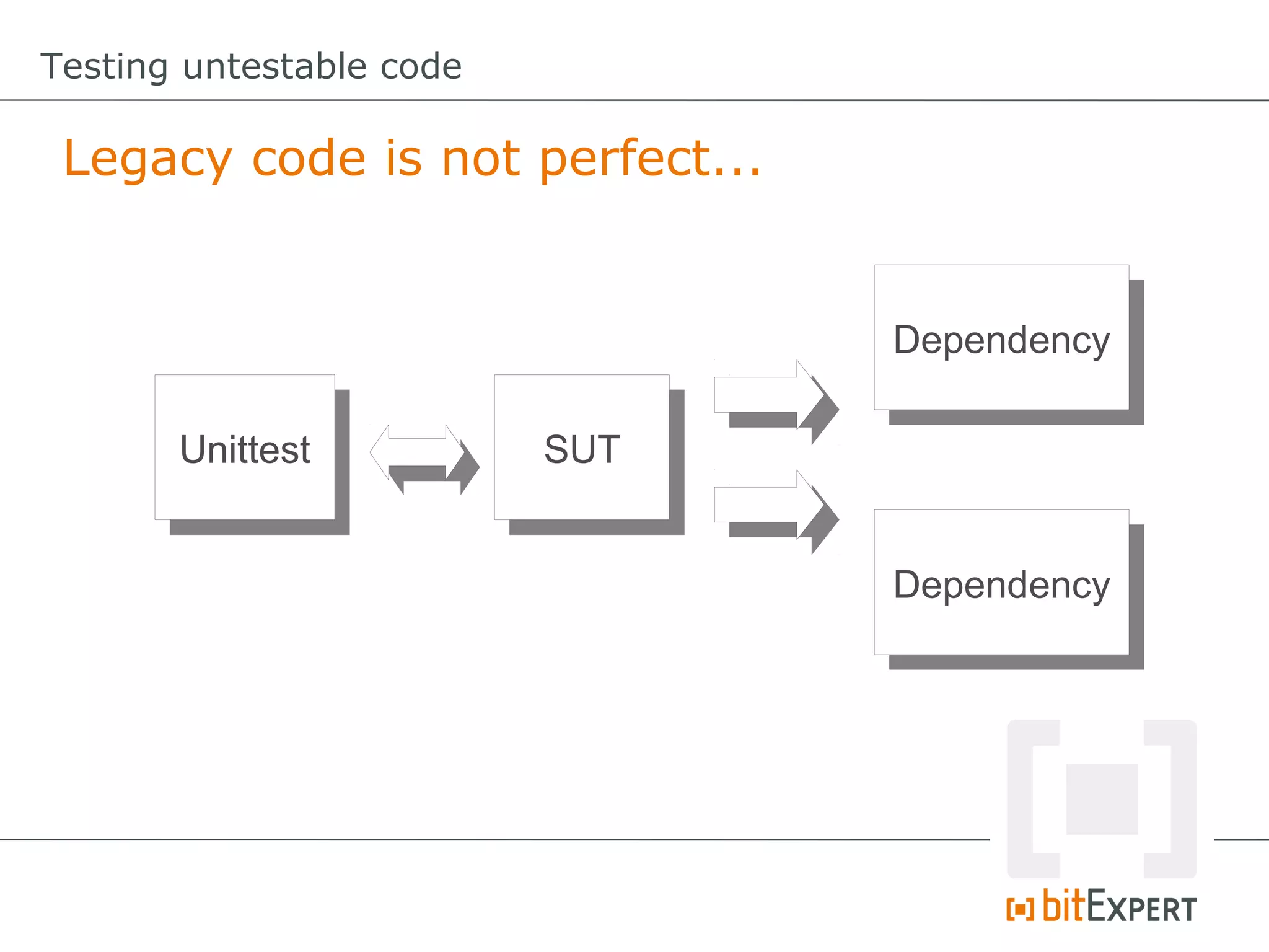 Testing untestable code

 Legacy code is not perfect...


                                 Dependency
                                  Dependency

       Unittest
        Unittest          SUT
                           SUT


                                 Dependency
                                  Dependency
 