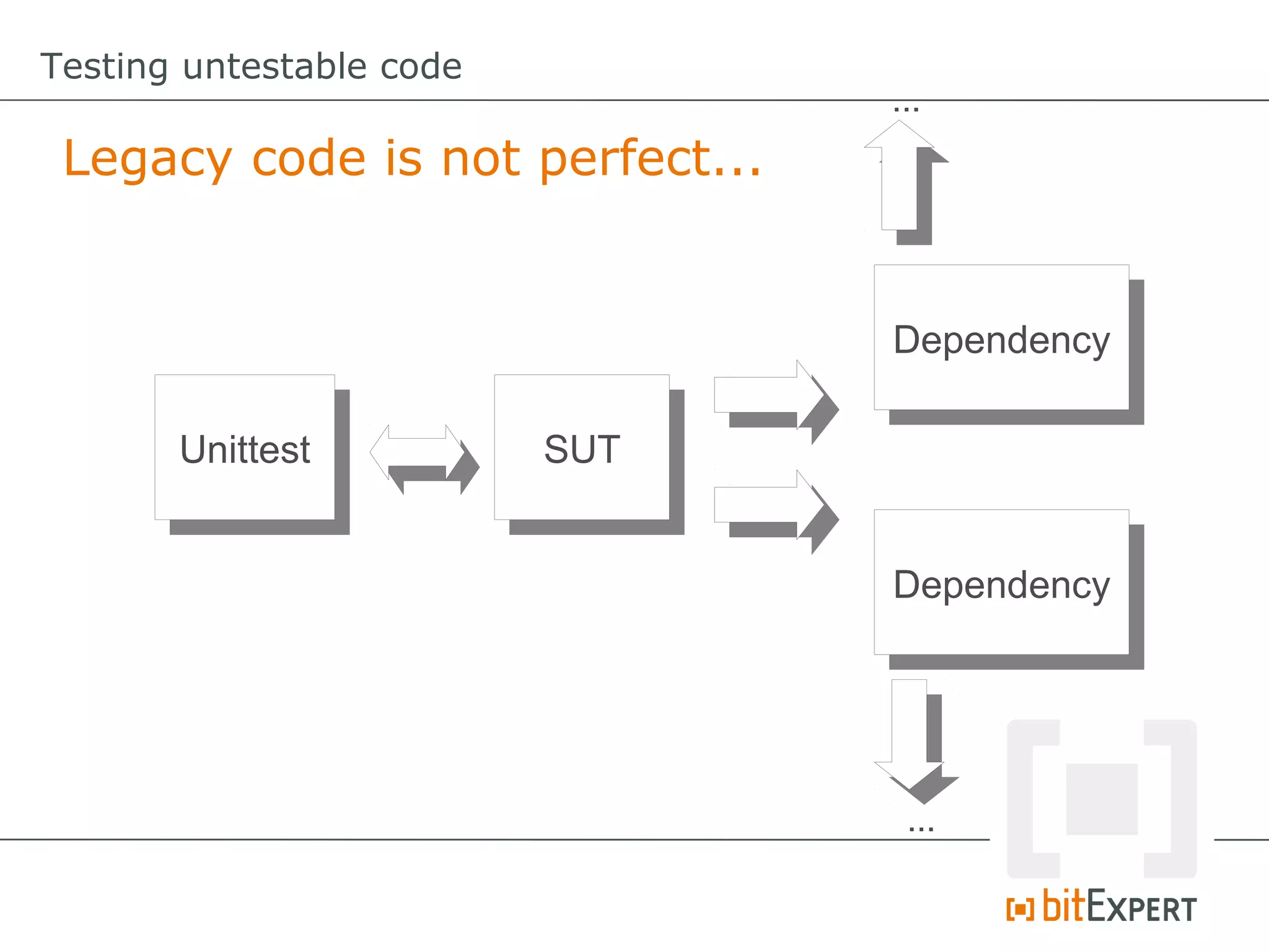 Testing untestable code
                                 ...
 Legacy code is not perfect...


                                 Dependency
                                  Dependency

       Unittest
        Unittest          SUT
                           SUT


                                 Dependency
                                  Dependency




                                  ...
 