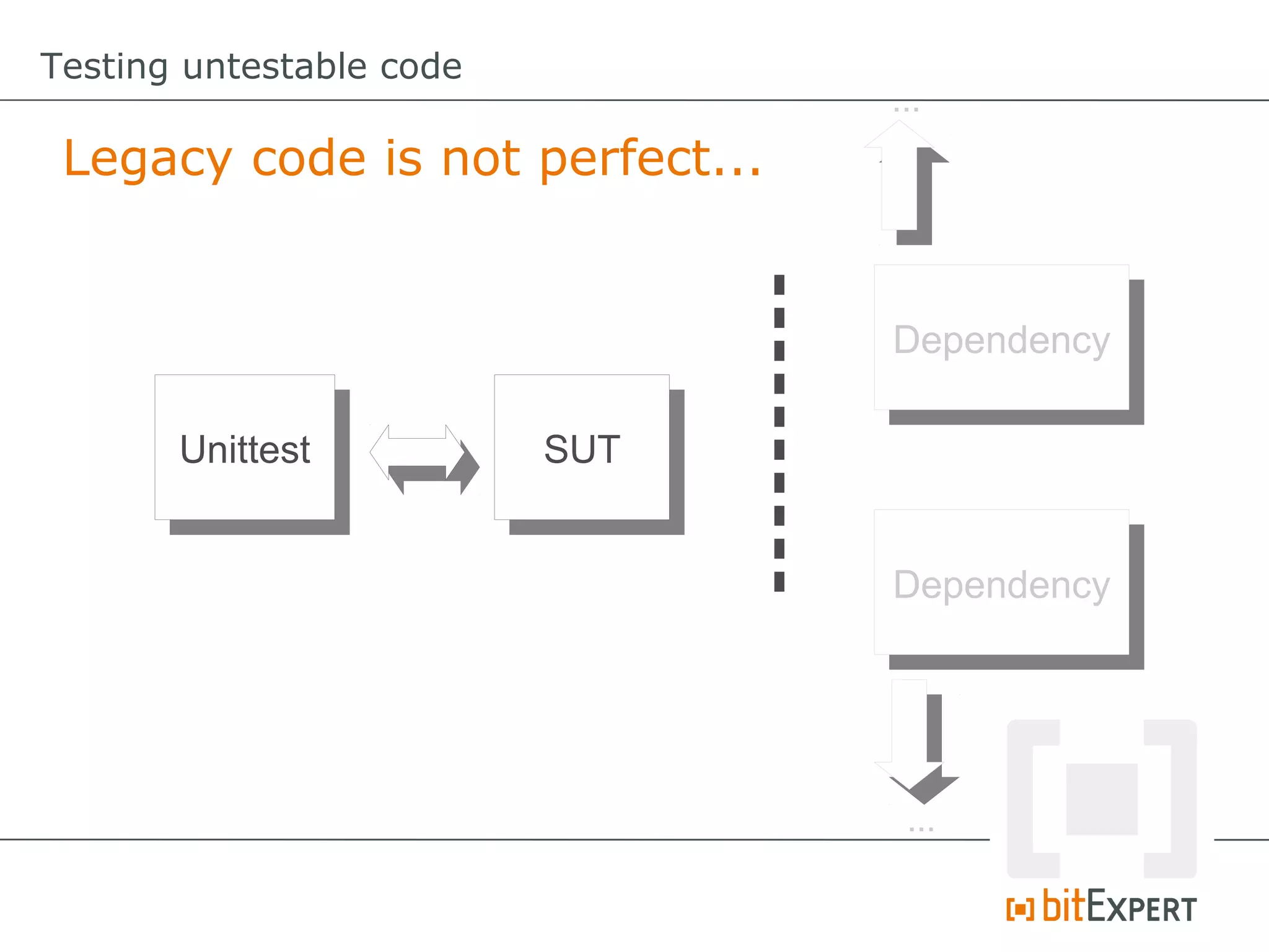 Testing untestable code
                                 ...
 Legacy code is not perfect...


                                 Dependency
                                  Dependency

       Unittest
        Unittest          SUT
                           SUT


                                 Dependency
                                  Dependency




                                  ...
 