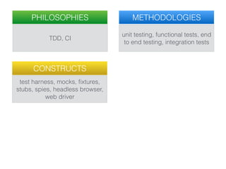 TestingEnd to End TestingFunctionalIntegrationScenario
 