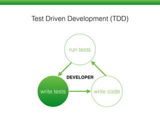TestingEnd to End
start coding feature complete ship it!
deﬁne user scenarios
automate scenarios
test the tests
run in multiple browsers
JS PYTHON RUBY …
Run locally
Run in CI
Pick key features / user actions
 