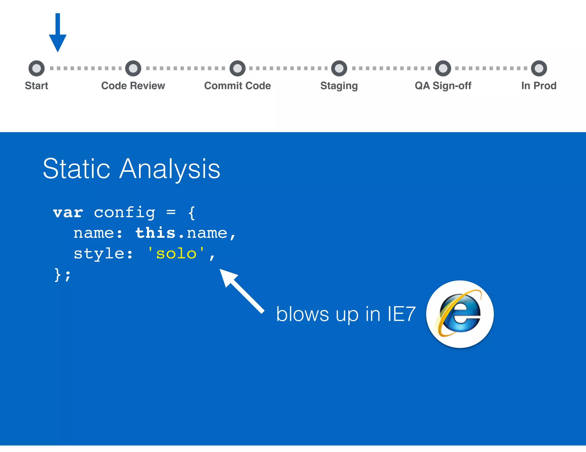 ﬁnd bugs as early as possible. 