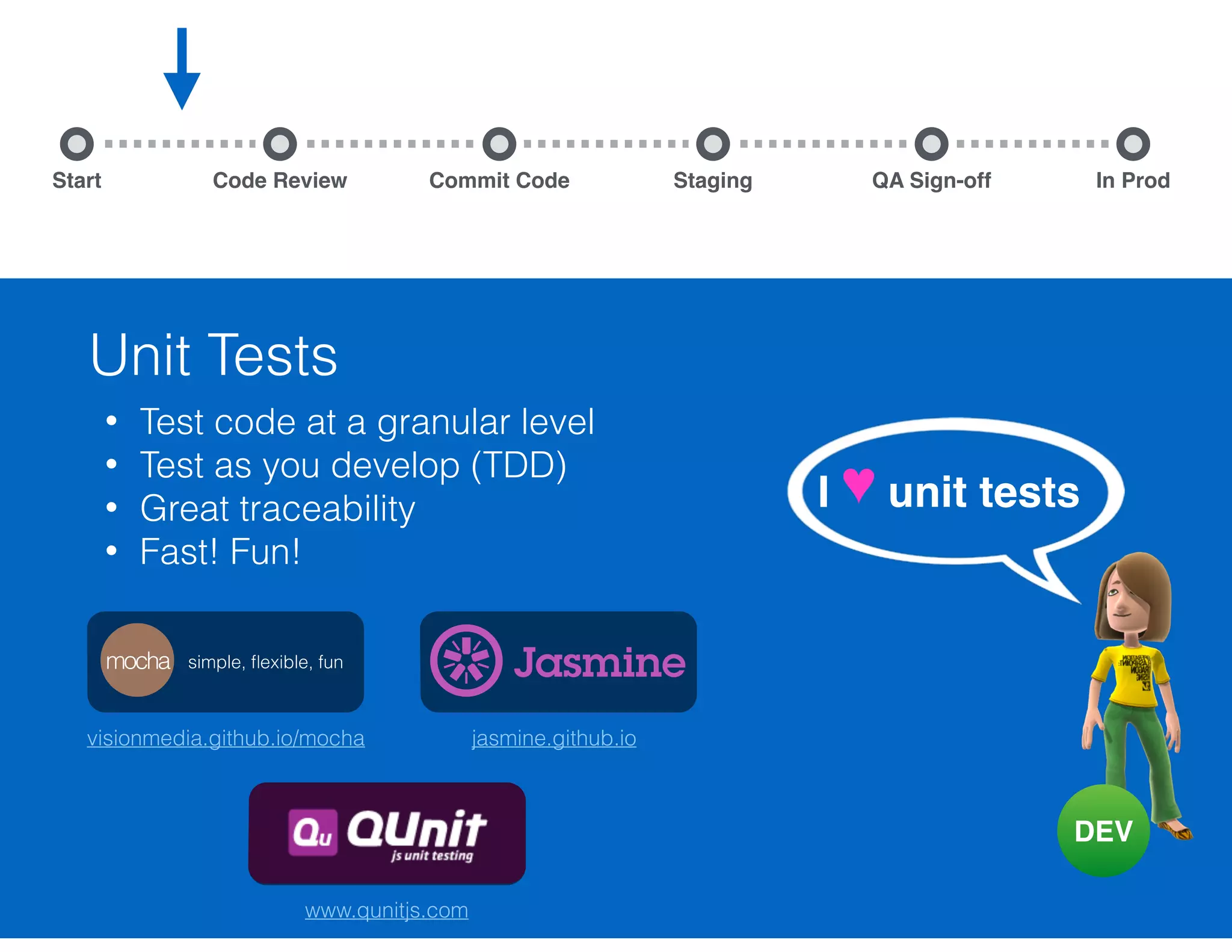 Static Analysis Start Commit Code Staging QA Sign-off In ProdCode Review function getObjs(paths) { return paths.map(function (p) { var obj = null; ! try { obj = require(p); } catch (e) { console.error('Cannot load path', p); } }).filter(function (obj) { return obj !== null; }); } 