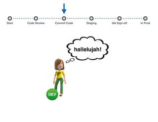 Start Commit Code Staging QA Sign-off In ProdCode Review
DEV
hallelujah!
 