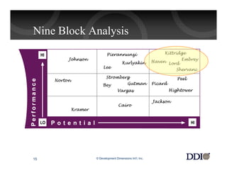 Nine Block Analysis




15          © Development Dimensions Int’l, Inc.
 