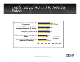 Top Strategic Actions to Address
Forces




4            © Development Dimensions Int’l, Inc.
 