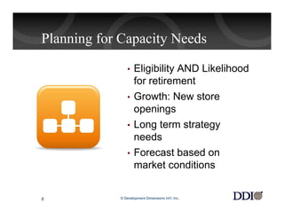 Planning for Capacity Needs

                •   Eligibility AND Likelihood
                    for retirement
                •   Growth: New store
                    openings
                •   Long term strategy
                    needs
                •   Forecast based on
                    market conditions


8           © Development Dimensions Int’l, Inc.
 