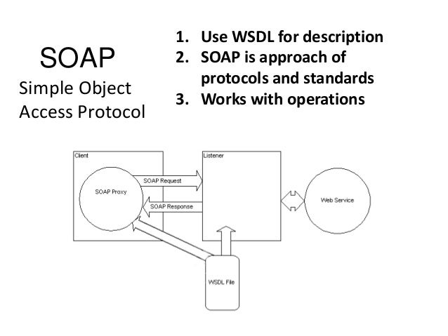 web services testing