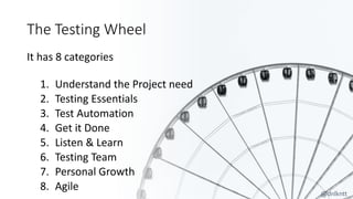 It has 8 categories
1. Understand the Project need
2. Testing Essentials
3. Test Automation
4. Get it Done
5. Listen & Learn
6. Testing Team
7. Personal Growth
8. Agile
The Testing Wheel
@dnlkntt
 