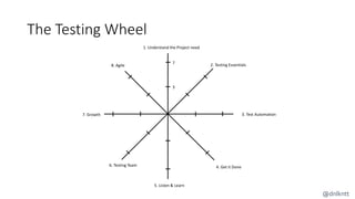 The Testing Wheel
3
7
1. Understand the Project need
2. Testing Essentials
3. Test Automation
4. Get it Done
5. Listen & Learn
6. Testing Team
7. Growth
8. Agile
@dnlkntt
 
