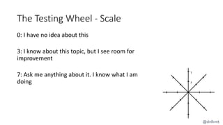 The Testing Wheel - Scale
0: I have no idea about this
3: I know about this topic, but I see room for
improvement
7: Ask me anything about it. I know what I am
doing 3
7
@dnlkntt
 
