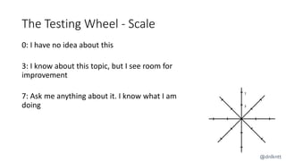 The Testing Wheel - Scale
0: I have no idea about this
3: I know about this topic, but I see room for
improvement
7: Ask m...
