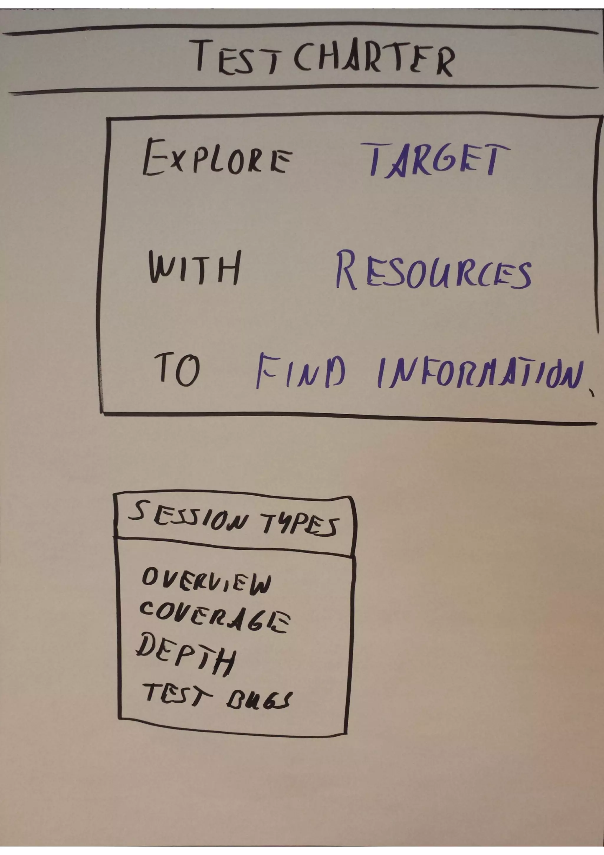 Testing with a stranger TestNET