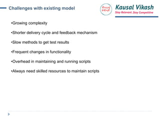Challenges with existing model
•Growing complexity
•Shorter delivery cycle and feedback mechanism
•Slow methods to get test results
•Frequent changes in functionality
•Overhead in maintaining and running scripts
•Always need skilled resources to maintain scripts
 