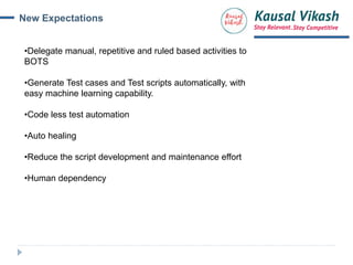 New Expectations
•Delegate manual, repetitive and ruled based activities to
BOTS
•Generate Test cases and Test scripts automatically, with
easy machine learning capability.
•Code less test automation
•Auto healing
•Reduce the script development and maintenance effort
•Human dependency
 