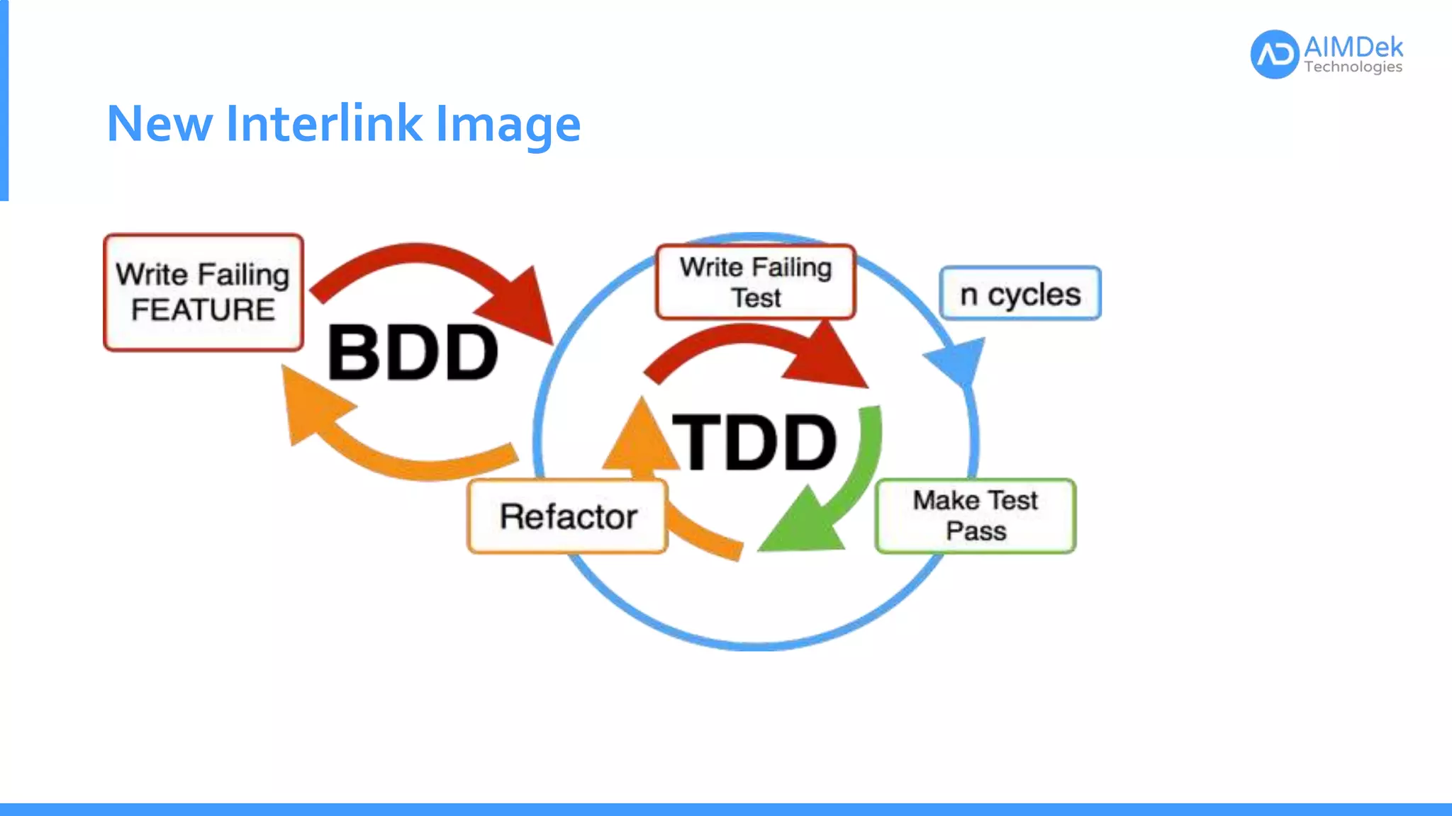 New Interlink Image
 
