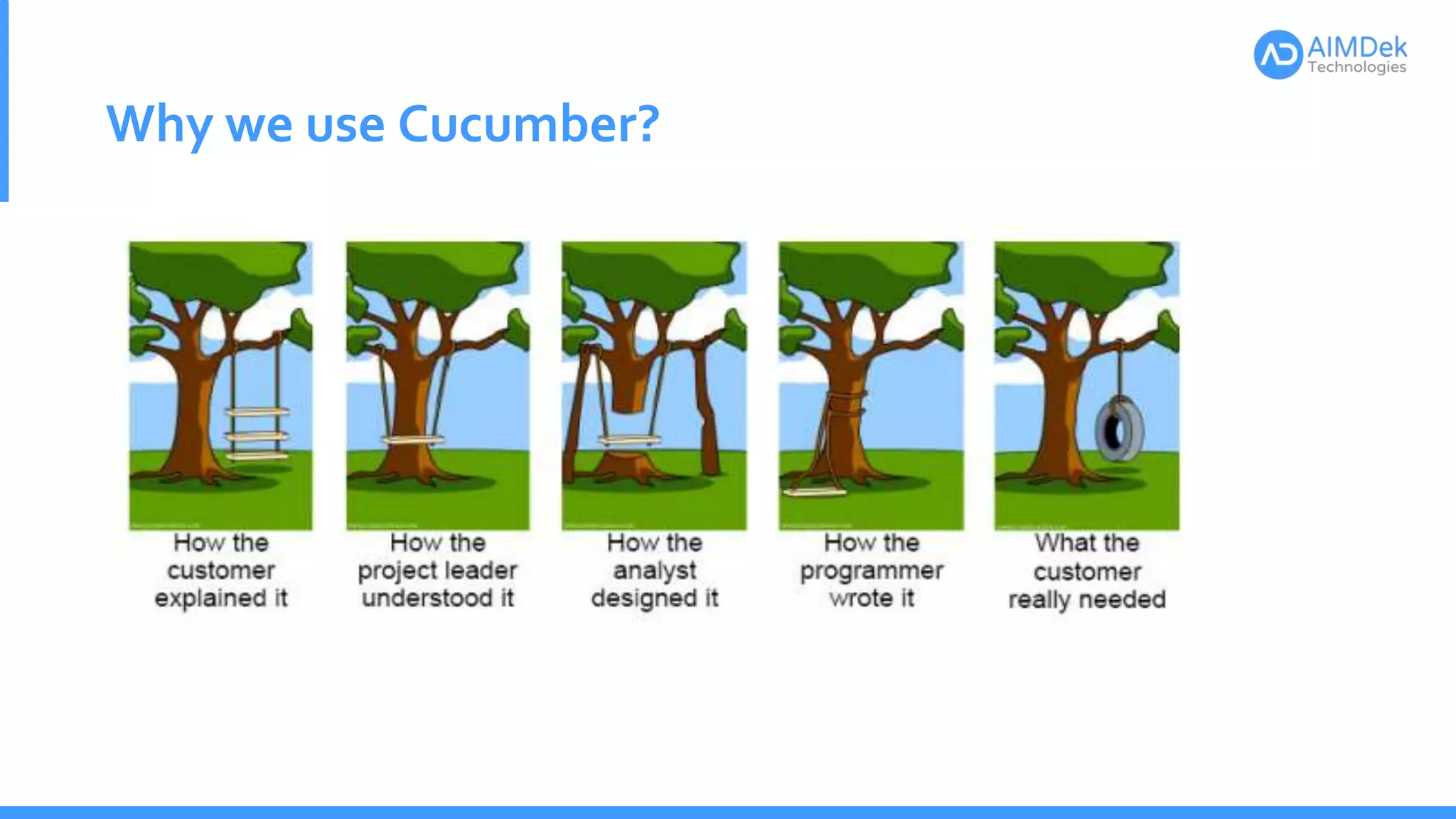 Why we use Cucumber?
 