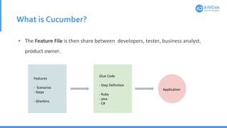 What is Cucumber?
• The Feature File is then share between developers, tester, business analyst,
product owner.
Features
- Scenarios
- Steps
- Gherkins
Glue Code
- Step Definition
- Ruby
- java
- C#
Application
 