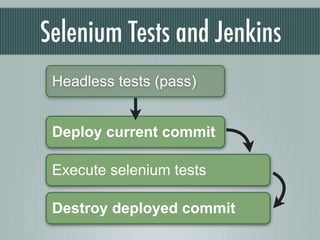 Testing with Jenkins, Selenium and Continuous Deployment | PPT