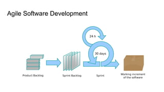 Testing with Express, Mocha & Chai | PPT