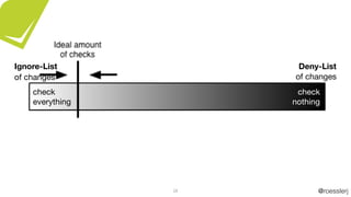 @roesslerj28
Ignore-List
of changes
Deny-List
of changes
check

everything
check

nothing
 