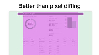 @roesslerj38
Better than pixel difﬁng
 