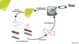 @roesslerj48
ﬁndByRetestId
best match
return Element
ﬁnd in
Golden Master
1-on-1 Assignment
Test
 