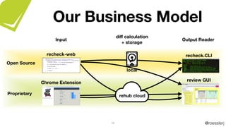 @roesslerj56
Our Business Model
 