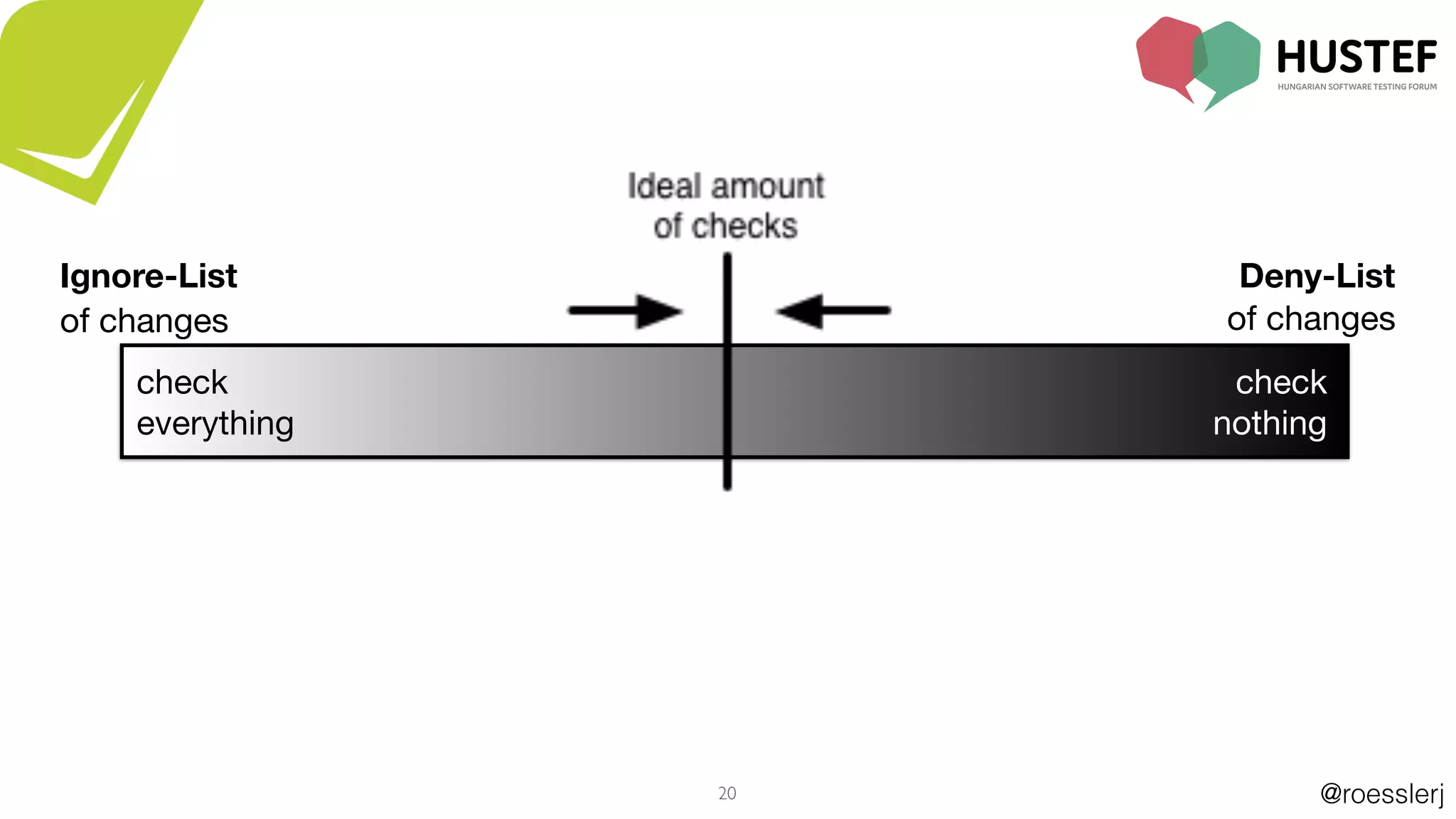 @roesslerj20
Ignore-List
of changes
Deny-List
of changes
check

everything
check

nothing
 