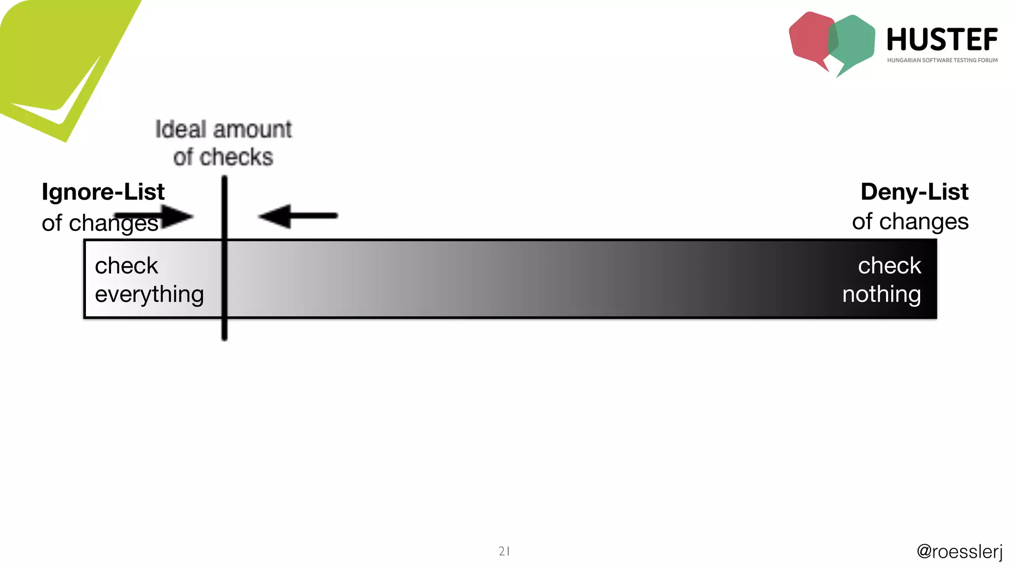 @roesslerj21
Ignore-List
of changes
Deny-List
of changes
check

everything
check

nothing
 