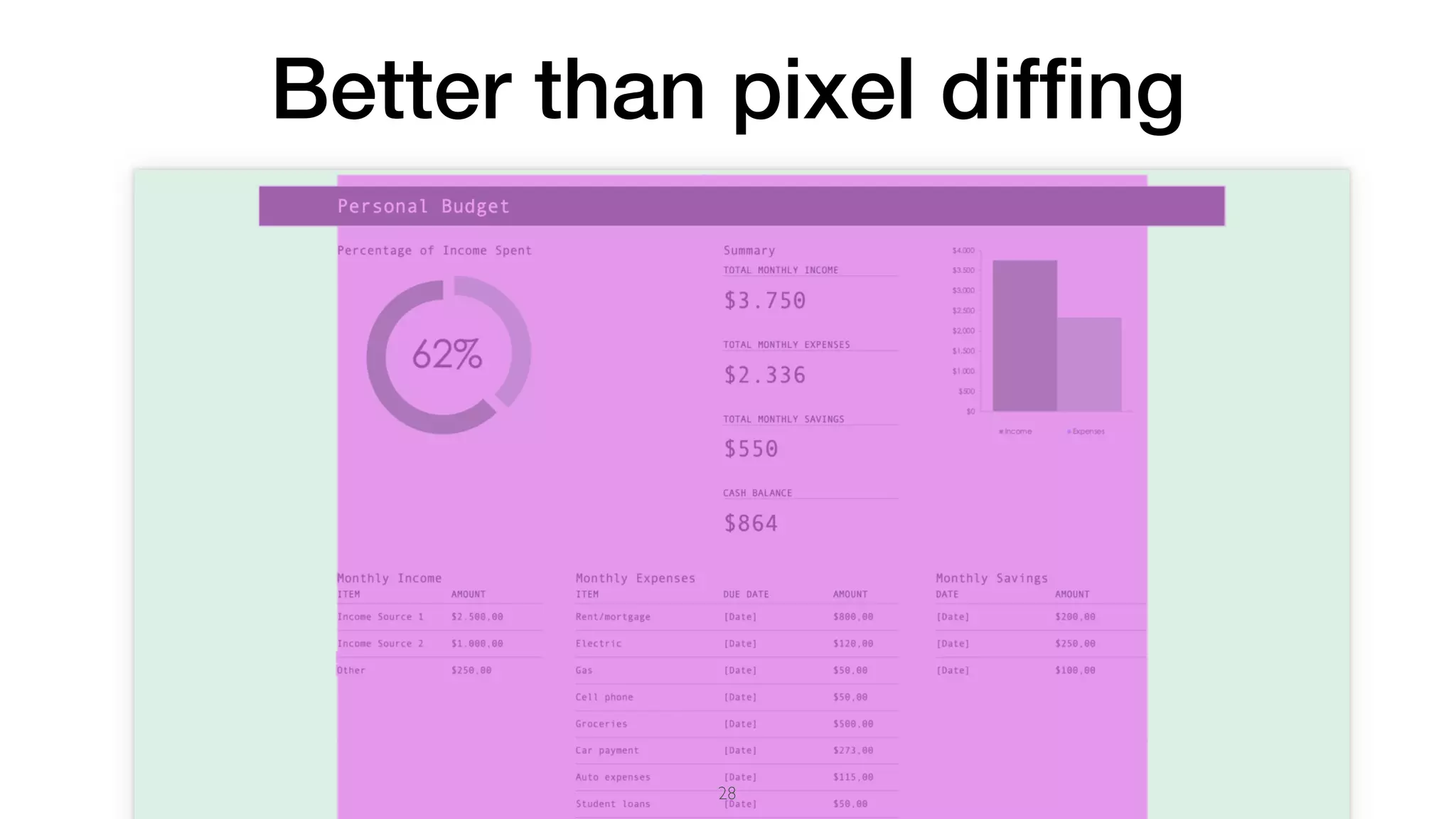 @roesslerj28
Better than pixel difﬁng
 