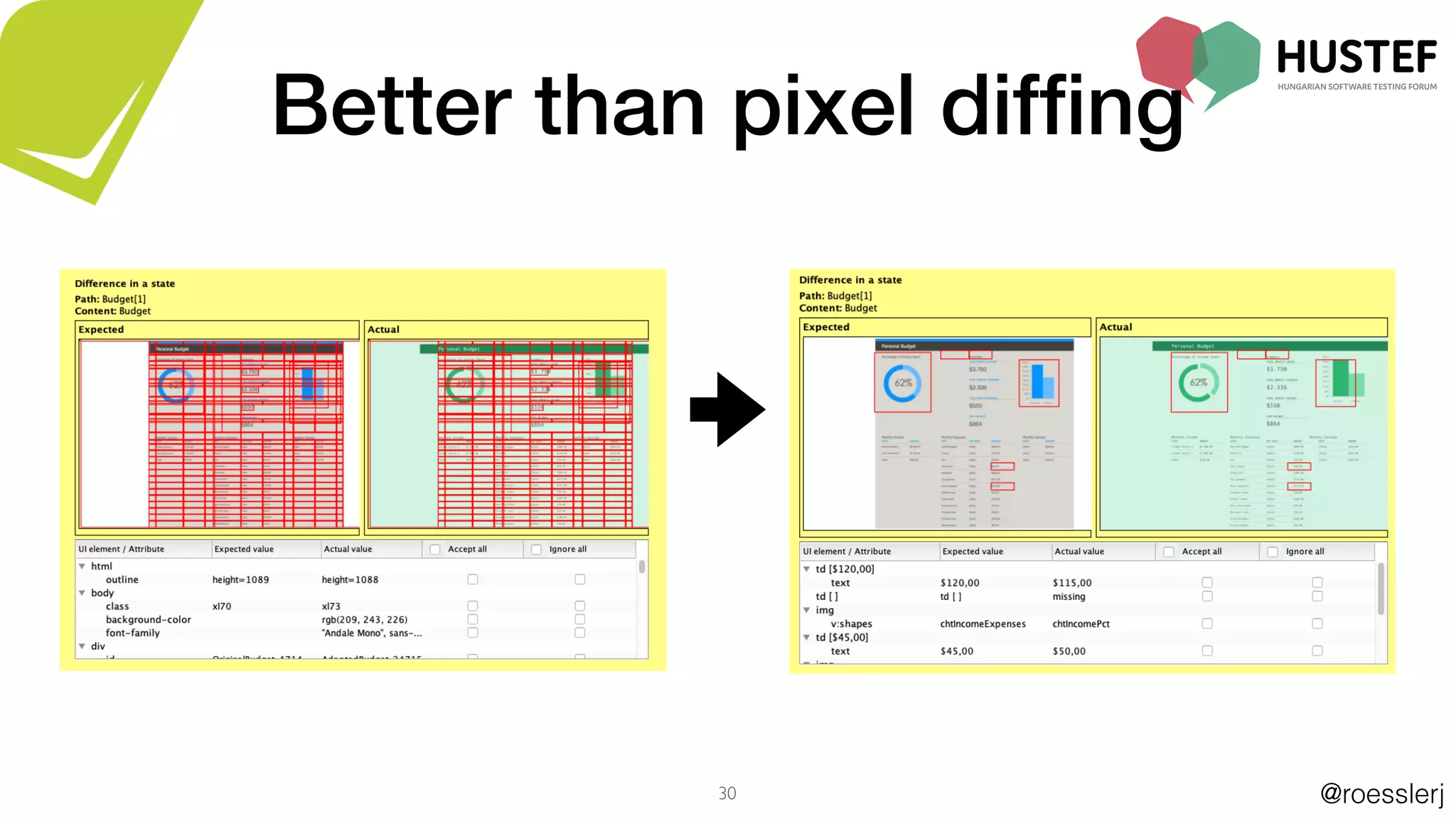 @roesslerj30
Better than pixel difﬁng
 