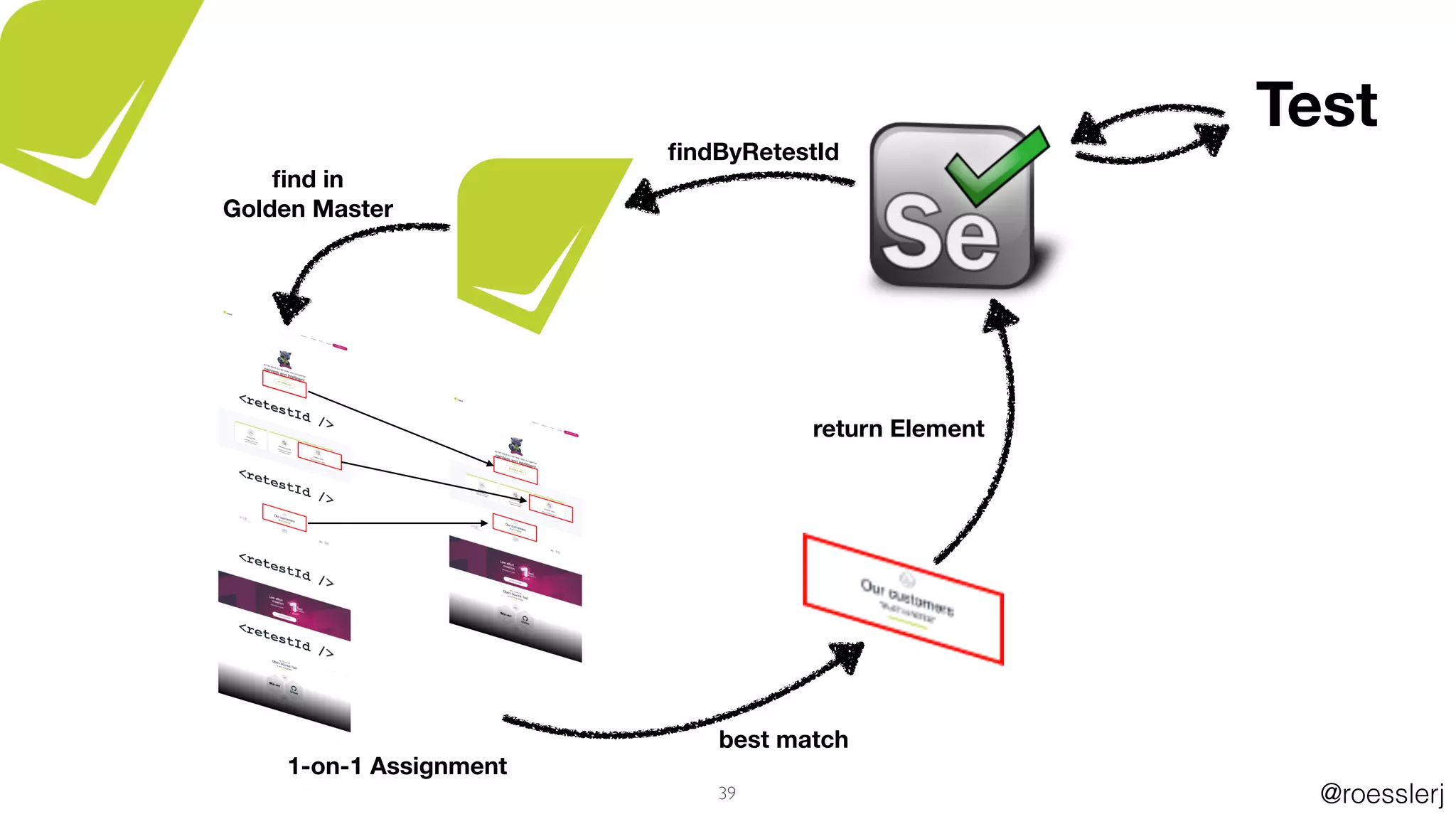 @roesslerj39
ﬁndByRetestId
best match
return Element
ﬁnd in
Golden Master
1-on-1 Assignment
Test
 