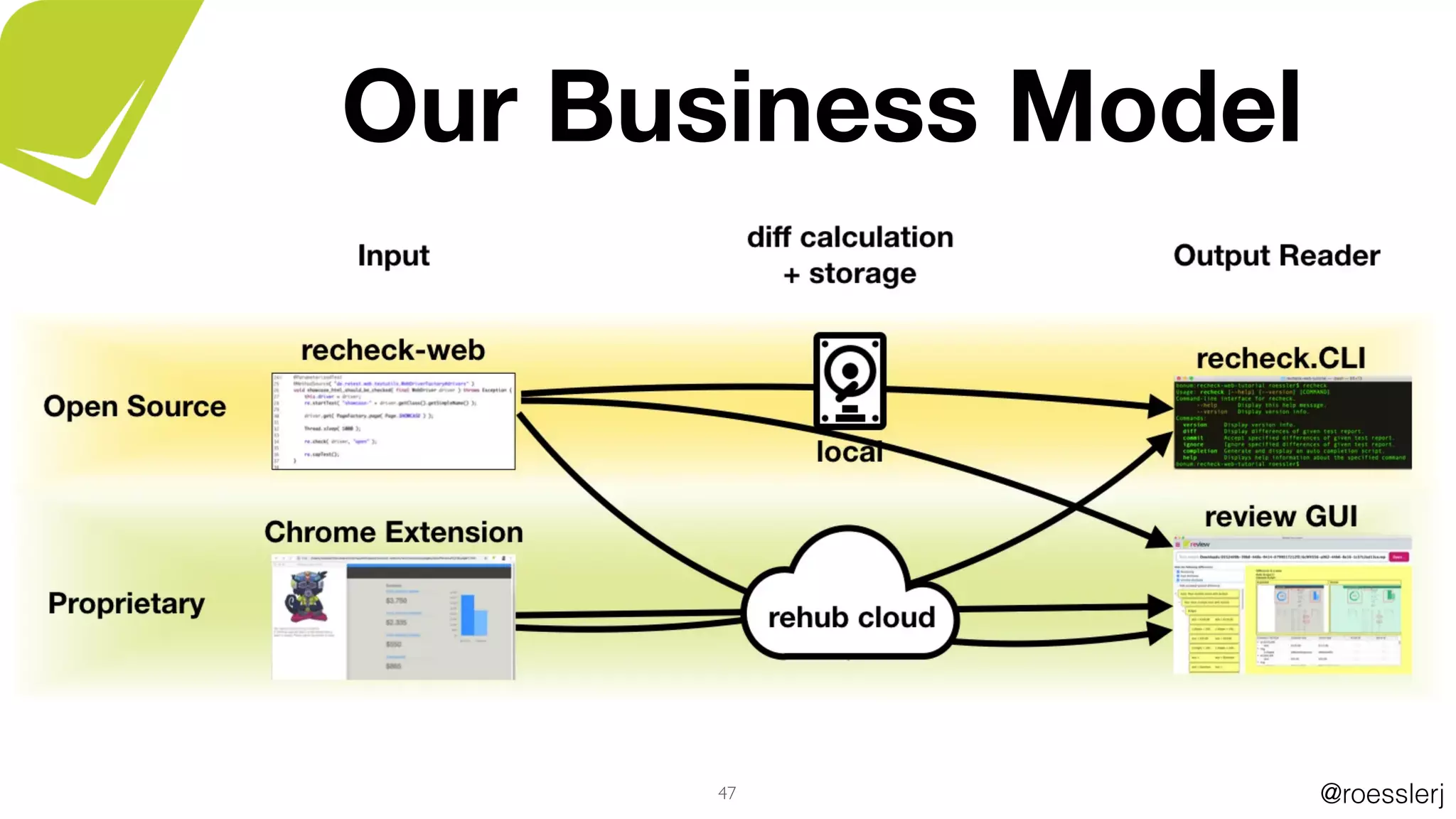 @roesslerj47
Our Business Model
 