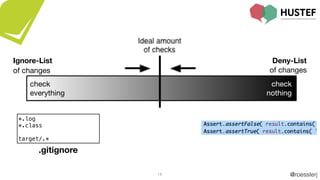 @roesslerj18
*.log
*.class
target/.*
.gitignore
Ignore-List
of changes
Deny-List
of changes
check

everything
check

nothing
 