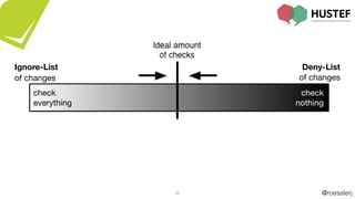 @roesslerj20
Ignore-List
of changes
Deny-List
of changes
check

everything
check

nothing
 