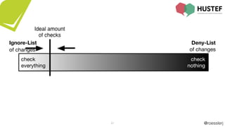 @roesslerj21
Ignore-List
of changes
Deny-List
of changes
check

everything
check

nothing
 