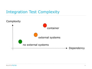 16
Integration Test Complexity
Complexity
Dependency
no external systems
external systems
container
 