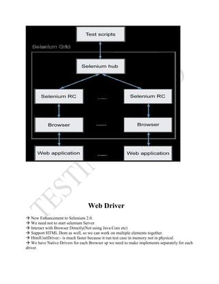 Testing world selenium_start_chapter1 (1) | PDF