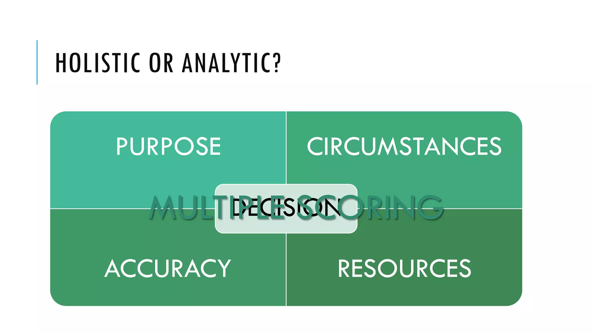 HOLISTIC OR ANALYTIC?
PURPOSE CIRCUMSTANCES
ACCURACY RESOURCES
DECISIONMULTIPLE SCORING
 
